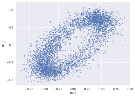 Bayesian Factor Analysis Regression In Python With Pymc3 Austin Rochford