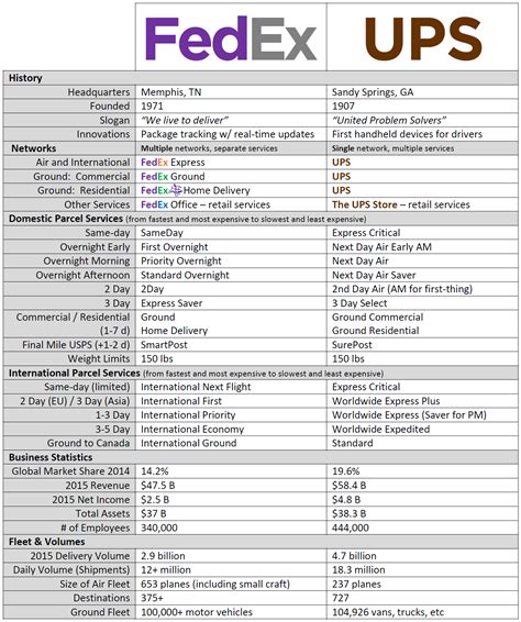 Logistics experts explain how ups freight shipping works 36