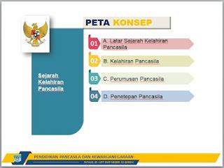 Ppkn Smp Kelas Bab Kurikulum Prototipe Sejarah Kelahiran Pancasila