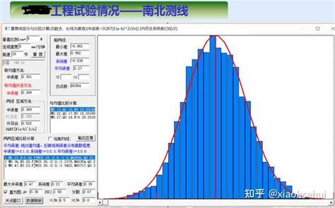 国产海洋重力仪sag 2m—专项任务的重大突破 知乎