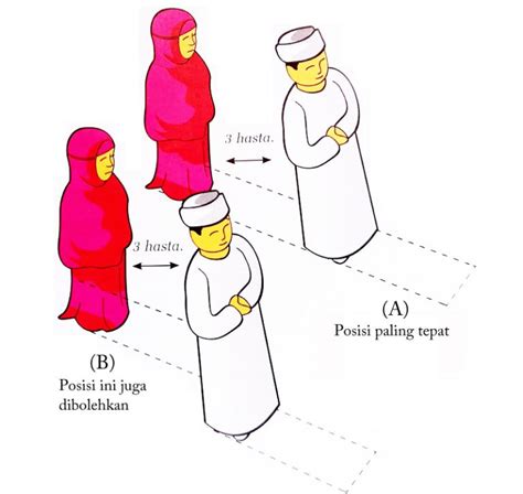 Tatacara Solat Berjemaah Panduan Asas Lengkap • Aku Islam