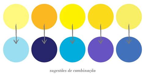 Que Cor Da Azul Com Amarelo
