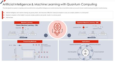 Quantum Mechanics Artificial Intelligence And Machine Learning With ...