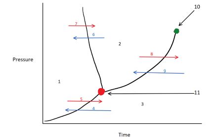 Phases Phase Change And Phase Diagram Test Review Flashcards Quizlet