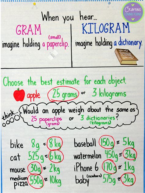 Kilograms To Grams Conversion Chart Crafting Connections: Gr