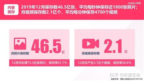 互联网大数据丨2020女性plog行为研究报告 知乎