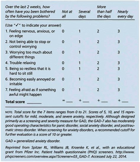 Generalized Anxiety Disorder A Review Of Current Literature In Saudi Arabia