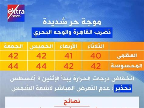 موجة حر شديدة تضرب المحافظاتالأرصاد الجوية تحذر من ارتفاع درجات