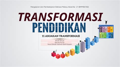 Transformasi Pendidikan By Belinda Brenda Muneh On Prezi