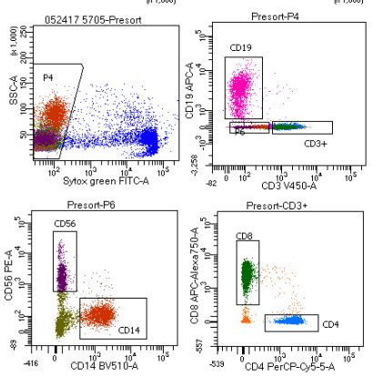 Technologies For Measuring Cell Surface Markers Cofactor Genomics