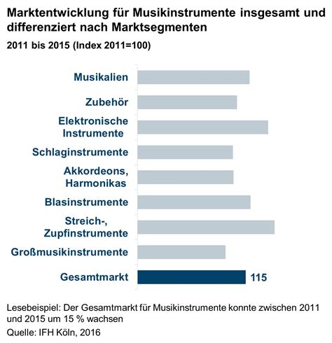 Streich Und Zupfinstrumente Top 7 7