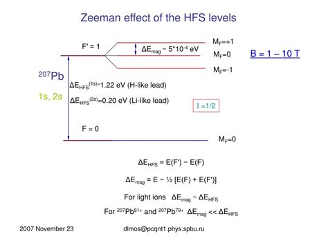 PPT Zeeman Effect Of The Hyperfine Structure Levels In H And Li Like