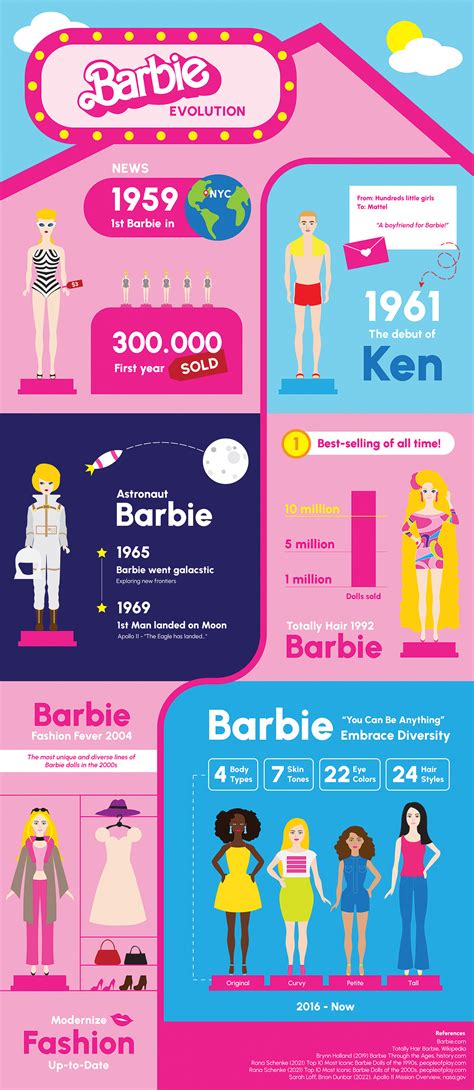 Experts Expose The Hidden Dangers Of Ts Barbie (You Need To See This) Image 4