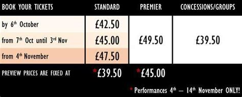The Sex Party Menier Chocolate Factory