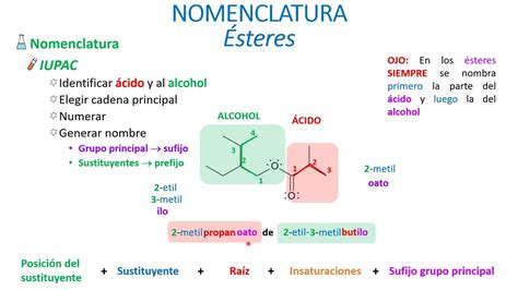 Nomenclatura De Esteres - Nomenclatura de ésteres - YouTube