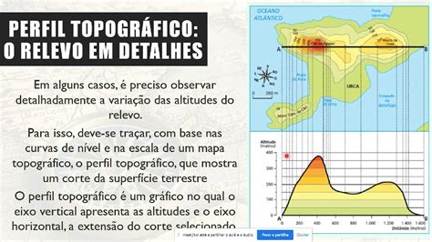 A Representação Gráfica Do Relevo 6º Ano Geografia Prof Carlos