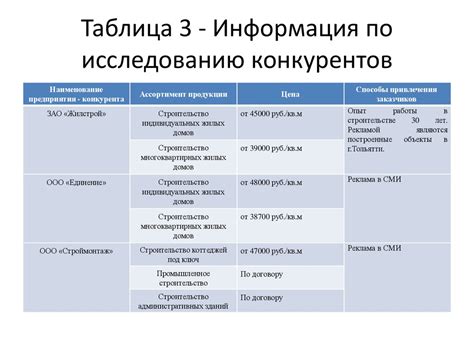 Расчет договорной цены на строительство малоэтажного жилого дома по ...