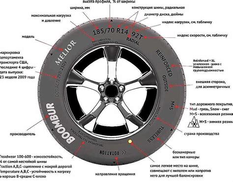 Шины с индексом с: Скоростной индекс шин | Atlas Riepas