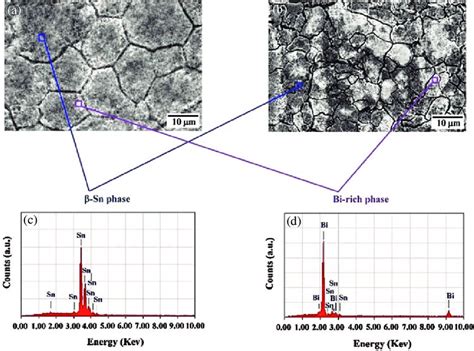 Microstructure And Corresponding Eds Spectra Of A Solder A B