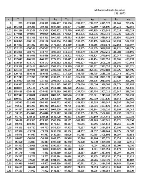 X T Z K K T Z K K T Z Muhammad Rizki Nasution 13114070 Pdf