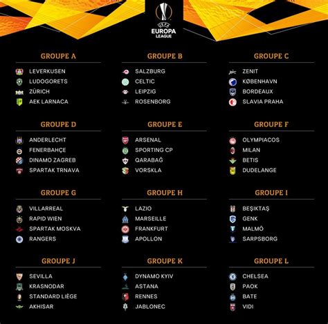 Ligue Europa Le Tableau Complet De La Phase De Poules