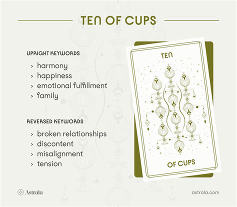 cups zodiac   astrologytoyoucom