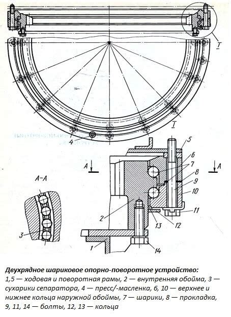 Опорно-поворотное устройство [ОПУ] — что такое поворотный механизм ...