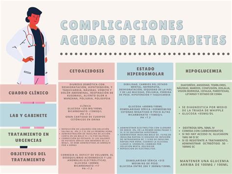 Diabetes Mellitus Y Sus Complicaciones Aguda Udocz Hot Sex Picture