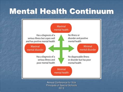 PPT MENTAL HEALTH FIRST AID Supporting Colleagues PowerPoint