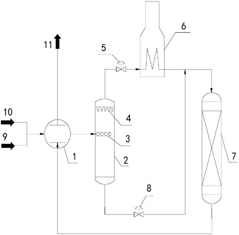 hydrotreating device eureka patsnap