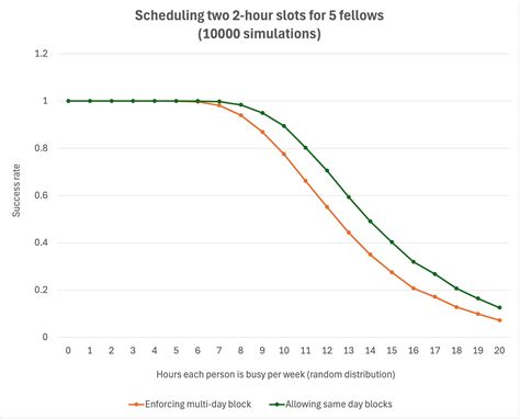 Anxiety and the Monte Carlo Method Part 2 | Scholars' Lab