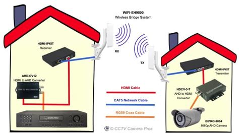 HDMI Over Ethernet Converter Extender, HDMI over IP Switch Transmitter