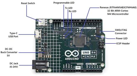 Arduino Uno R Minima Overview Getting Started Guide