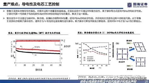 钠离子电池材料行业研究：普鲁士蓝类正极材料未来可期 知乎