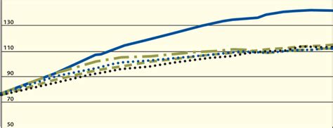 global timber prices  time  scientific diagram