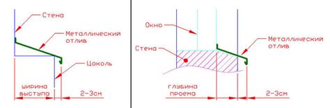 Как установить цокольный отлив поэтапно?