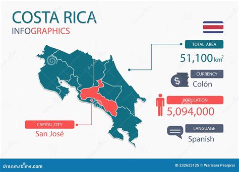 Idioma Da Costa Rica - What Are the Languages of Costa Rica: A Linguistic Tapestry