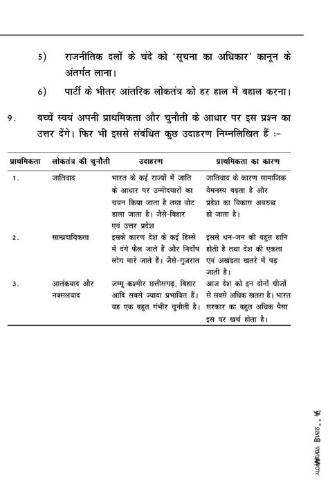 Challenges To Democracy Class 10 Notes Pdf लोकतंत्र की चुनौतियाँ के