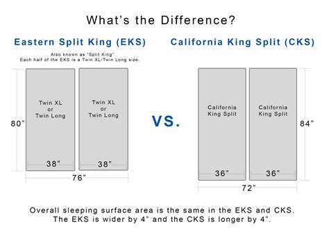 king split  cal king split sleep science