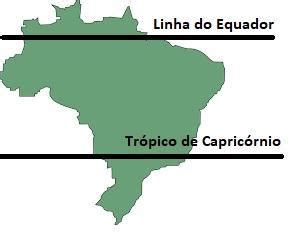 Quais São Os Principais Paralelos Que Atravessam O Brasil - quais são os paralelos que cortam o território do Brasil? - brainly.com.br