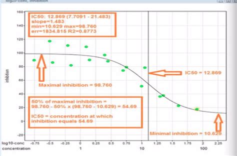 Images of IC50 - JapaneseClass.jp