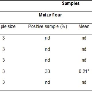 Aflatoxins B 1 And G 1 Degradation By B Subtilis In Liquid Medium