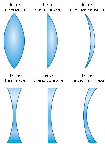 Lentes Esf Ricas Propriedades F Rmulas Exerc Cios Mundo Educa O