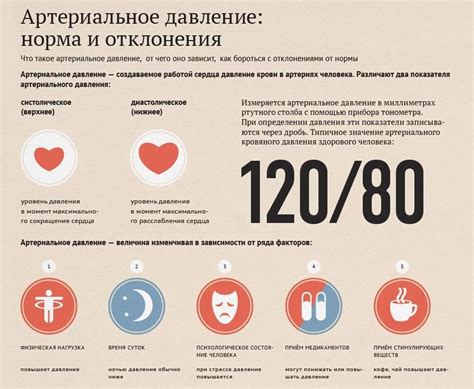 Артериальное давление | Здоровье, Медицина, Здоровье и красота