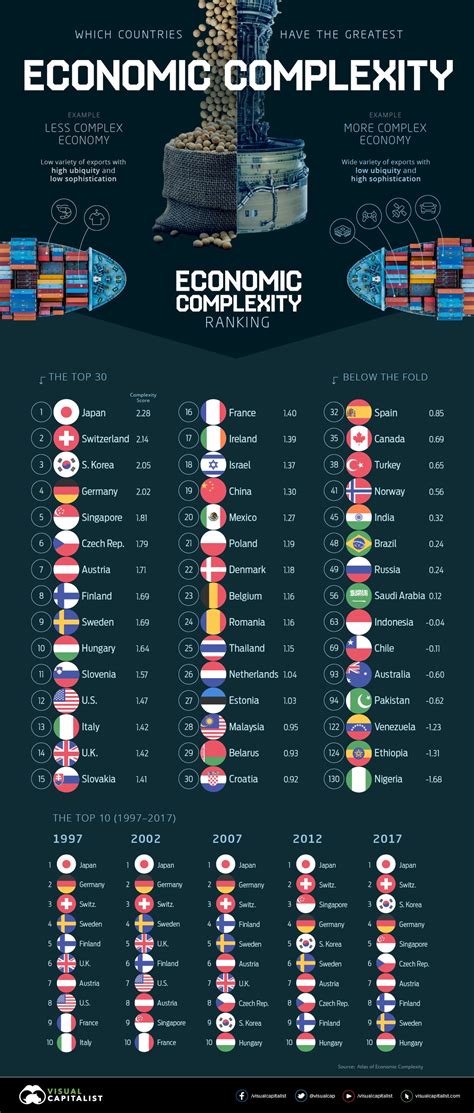 Map Of Market Economy Countries