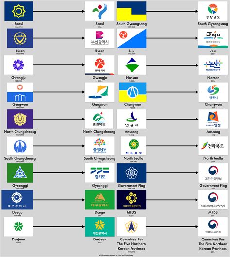 why south korea : r/siheung