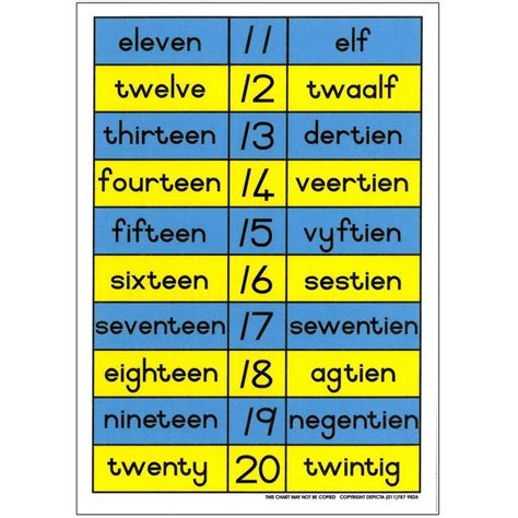 Names And Numerals 11 20 English And Afrikaans Number Names Afrikaans Math Charts