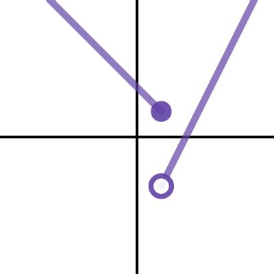 Domain And Range Worksheet Desmos