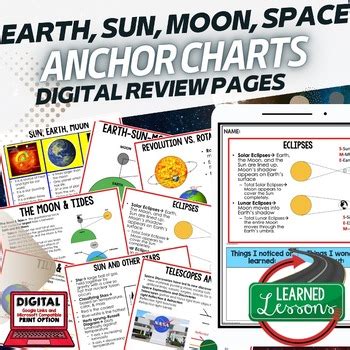 Planets And Solar System Anchor Charts Posters Earth Science Anchor