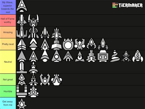 Ranking every Wave in my opinion | Fandom